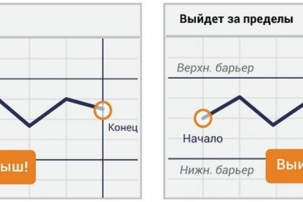 Кракен официальный сайт 2krnk