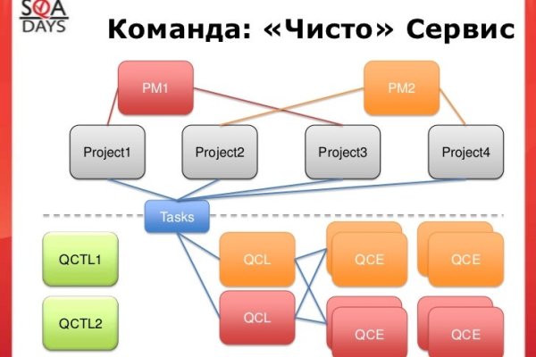 Рабочая ссылка кракен в тор