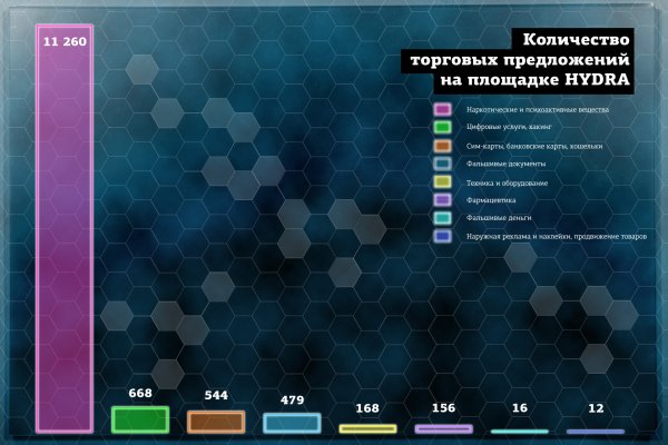 Кракен войти kraken darknet 2n com