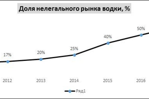 Аутентификатор кракен