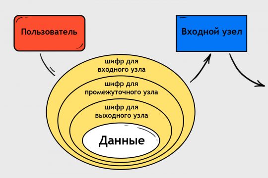 Поддержка кракен шоп